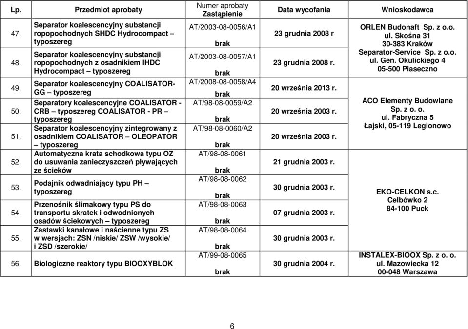 Separatory koalescencyjne COALISATOR - CRB COALISATOR - PR Separator koalescencyjny zintegrowany z osadnikiem COALISATOR OLEOPATOR Automatyczna krata schodkowa typu OZ do usuwania zanieczyszczeń