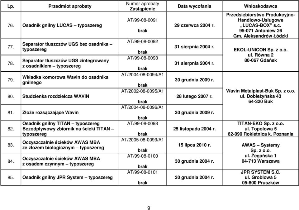 Osadnik gnilny TITAN Bezodpływowy zbiornik na ścieki TITAN Oczyszczalnie ścieków AWAS MBA ze złożem biologicznym Oczyszczalnie ścieków AWAS MBA z osadem czynnym 85.