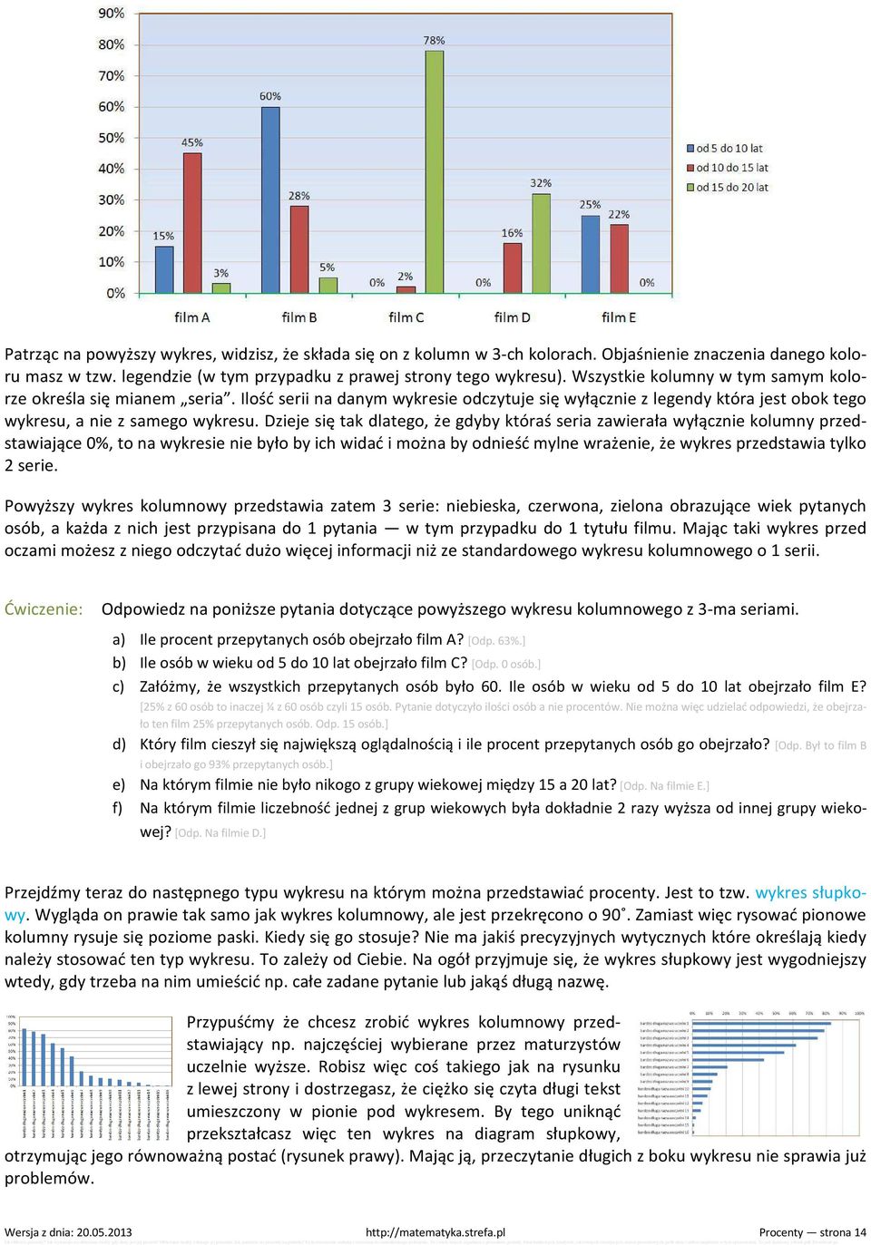 Dzieje się tak dlatego, że gdyby któraś seria zawierała wyłącznie kolumny przedstawiające 0%, to na wykresie nie było by ich widać i można by odnieść mylne wrażenie, że wykres przedstawia tylko 2