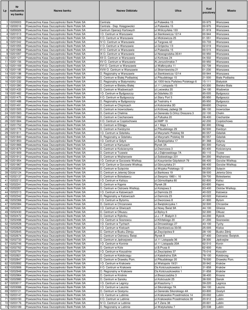 puławska 15 00-975 Warszawa 3 10200029 Powszechna Kasa Oszczędności Bank Polski SA Centrum Operacji Kartowych ul.