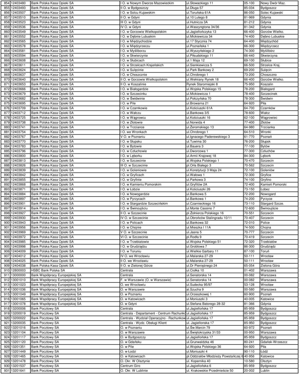 10 Lutego 8 81-969 Gdynia 858 12403523 Bank Polska Kasa Opieki SA III O. w Gdyni ul.hutnicza 3A 81-212 Gdynia 859 12403536 Bank Polska Kasa Opieki SA IV O. w Gdyni ul.waszyngtona 34/36 81-342 Gdynia 860 12403549 Bank Polska Kasa Opieki SA I O.