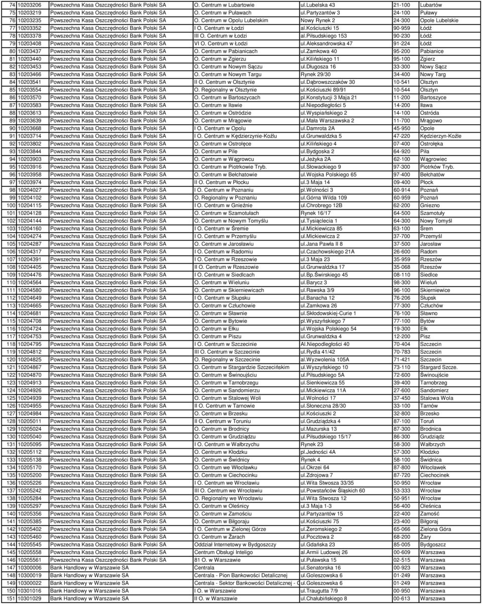 Centrum w Opolu Lubelskim Nowy Rynek 2 24-300 Opole Lubelskie 77 10203352 Powszechna Kasa Oszczędności Bank Polski SA I O. Centrum w Łodzi al.