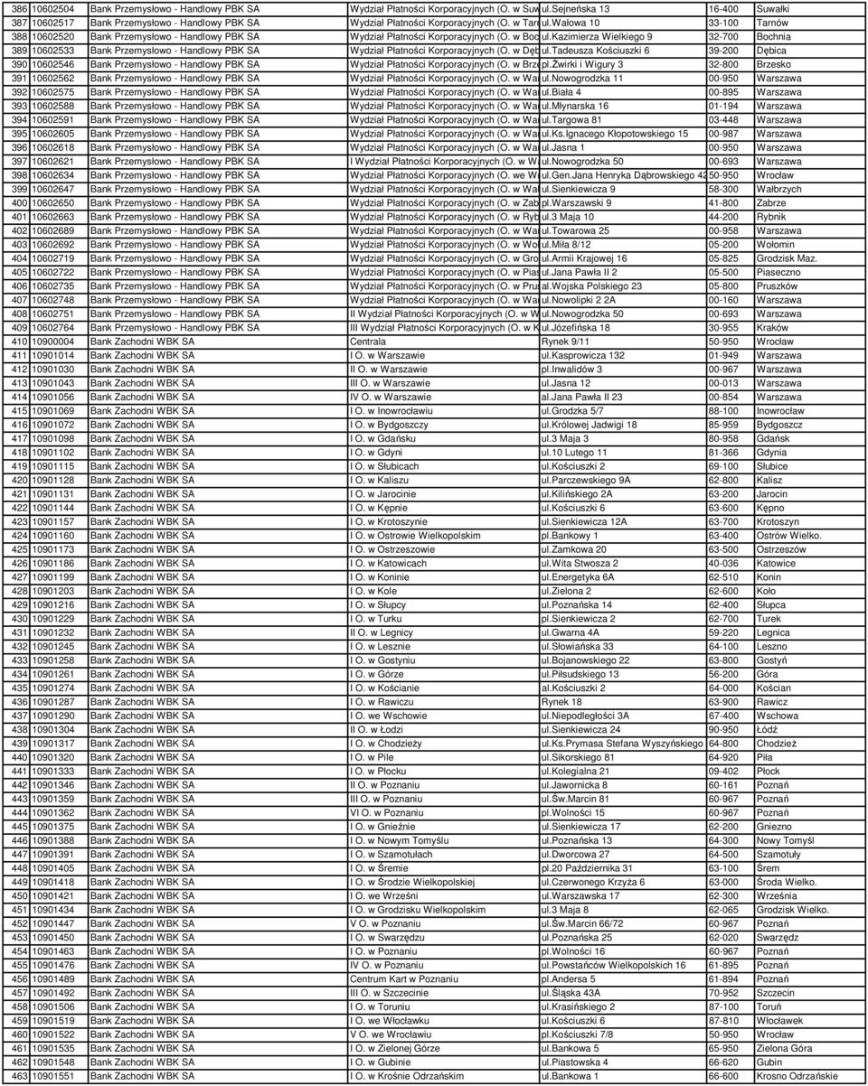 wałowa 10 10) 33-100 Tarnów 388 10602520 Bank Przemysłowo - Handlowy PBK SA Wydział Płatności Korporacyjnych (O. w Bochni ul.