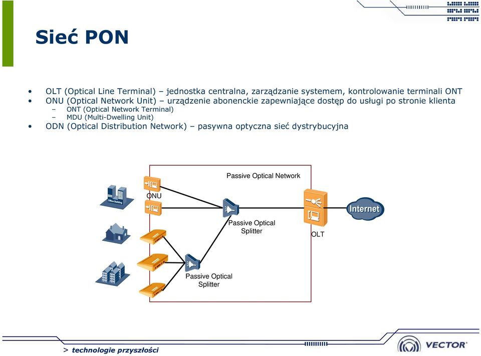 ONT (Optical Network Terminal) MDU (Multi-Dwelling Unit) ODN (Optical Distribution Network) pasywna