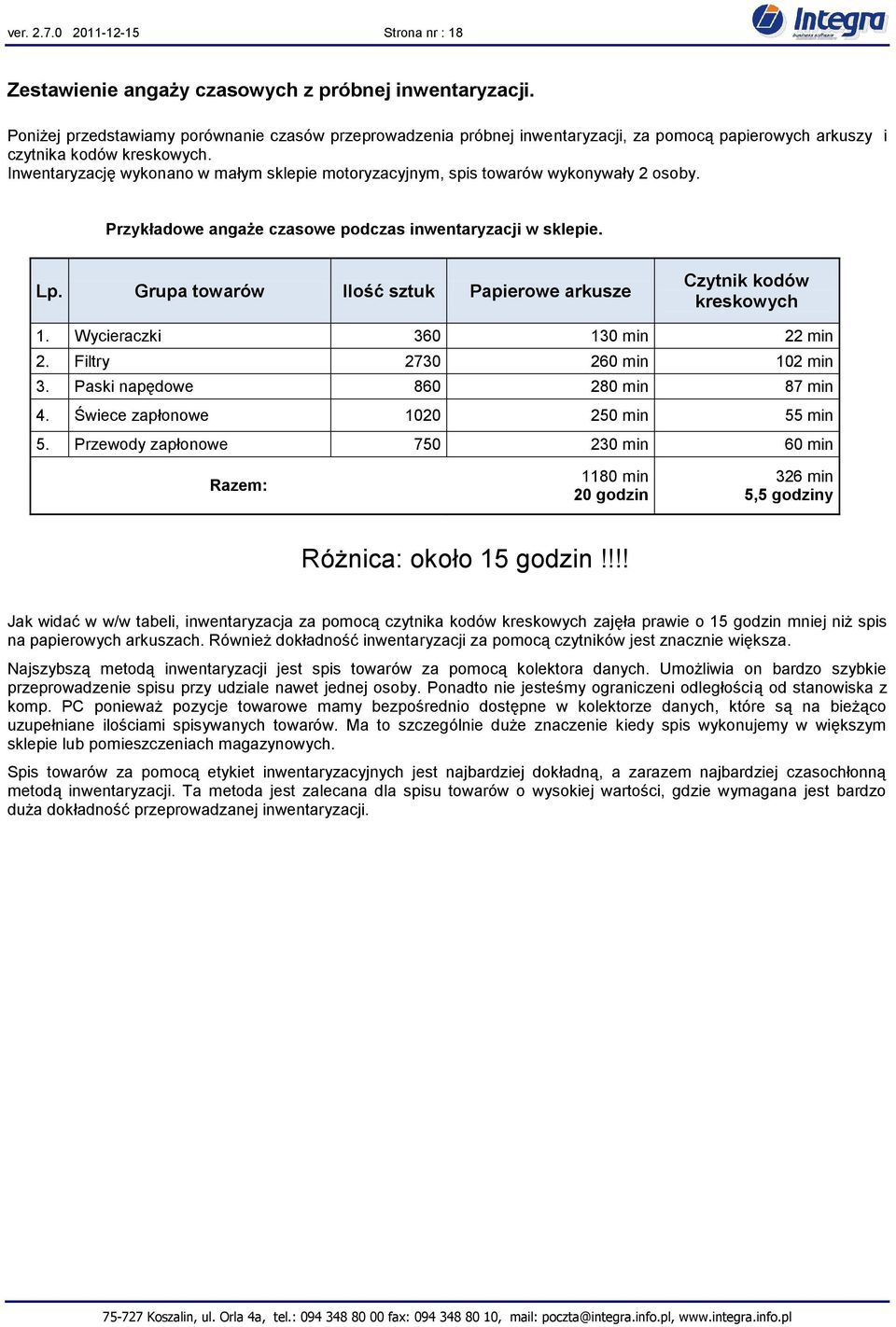 Inwentaryzację wykonano w małym sklepie motoryzacyjnym, spis towarów wykonywały 2 osoby. Przykładowe angaże czasowe podczas inwentaryzacji w sklepie. Lp.