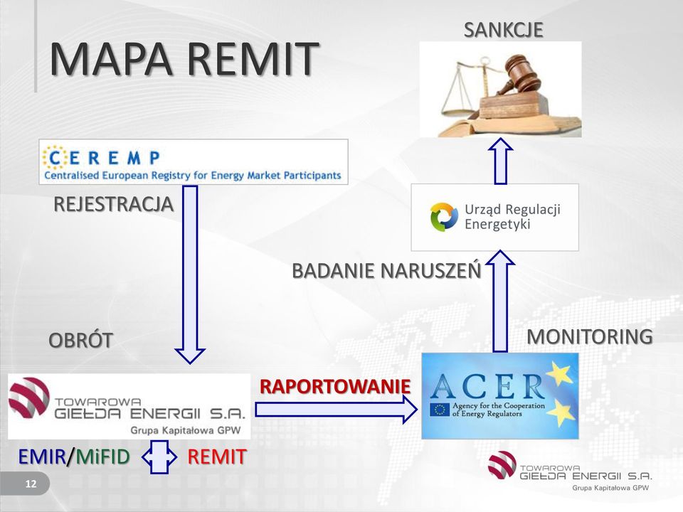 NARUSZEŃ OBRÓT