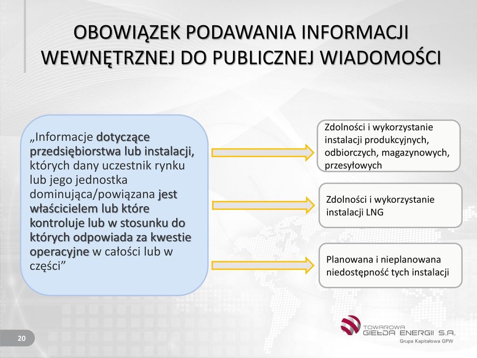 których odpowiada za kwestie operacyjne w całości lub w części Zdolności i wykorzystanie instalacji produkcyjnych,