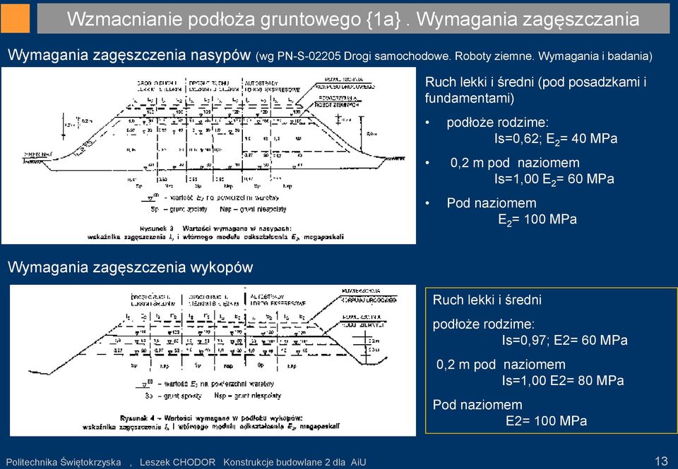 Wymagania i badania) Ruch lekki i średni (pod posadzkami i fundamentami) podłoże rodzime: Is=0,62; E 2 = 40 MPa 0,2 m pod naziomem