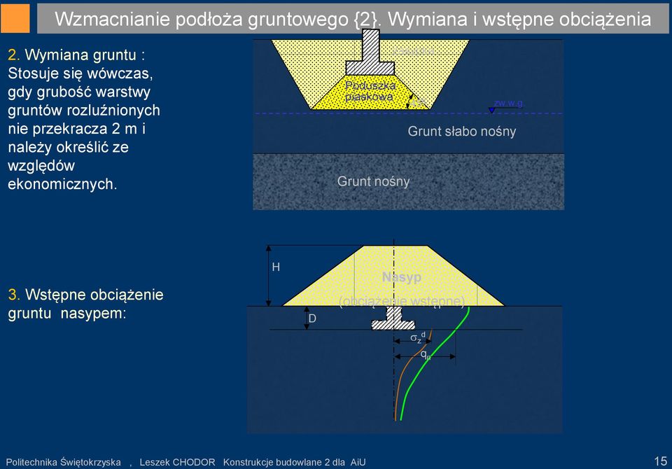 określić ze względów ekonomicznych. Poduszka piaskowa Grunt nośny zasypka 45 0 zw.w.g. Grunt słabo nośny 3.