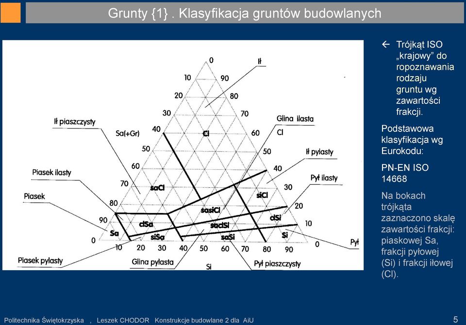 zawartości frakcji.