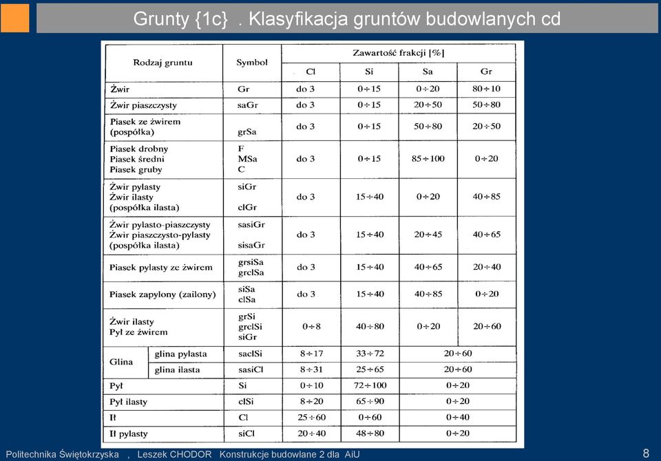 budowlanych cd Politechnika