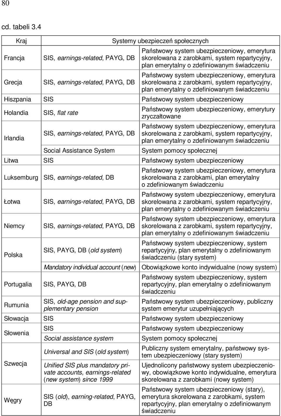 repartycyjny, plan emerytalny o zdefiniowanym świadczeniu Państwowy system ubezpieczeniowy, emerytura skorelowana z zarobkami, system repartycyjny, plan emerytalny o zdefiniowanym świadczeniu