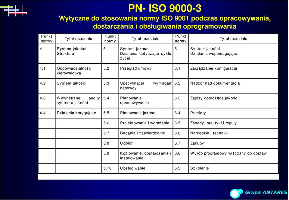 1 Zarządzanie konfiguracją 4.2 S ystem jakości 5.3 S pecyfikacja wym agań nabywcy 6.2 Nadzór nad dokum entacją 4.3 W ewnętrzne audity system u jakości 5.4 P lanowanie opracowywania 6.