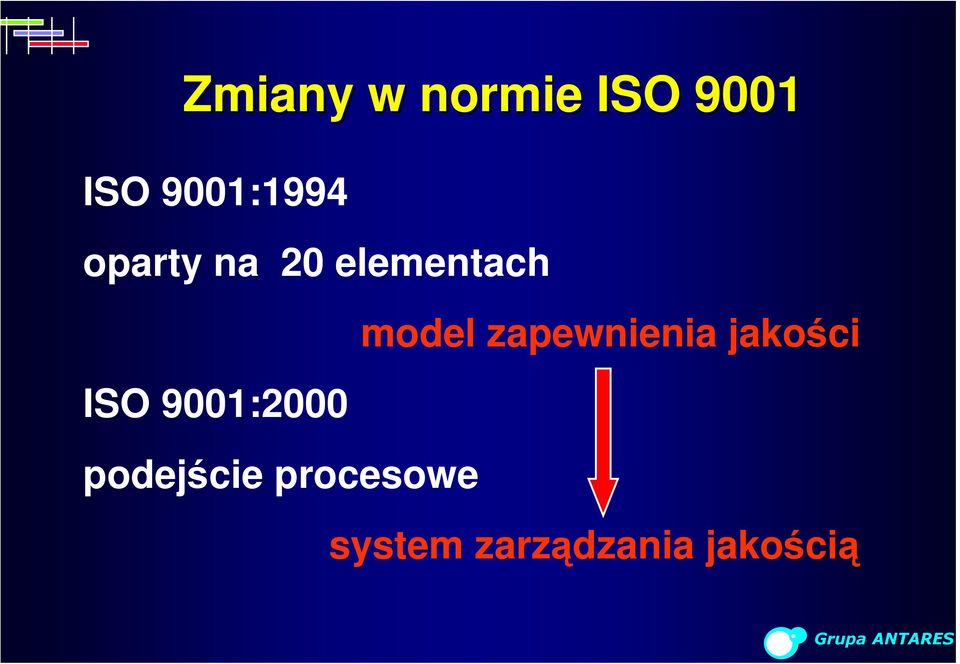 9001:2000 podejście procesowe model