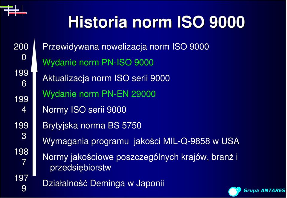 29000 Normy ISO serii 9000 Brytyjska norma BS 5750 Wymagania programu jakości MIL-Q-9858 w