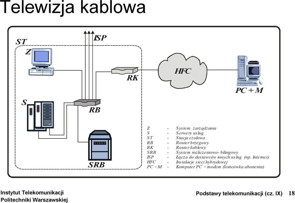 ystem rozliczeniowo- bilingowy Łącza do dostawców innych usług (np.