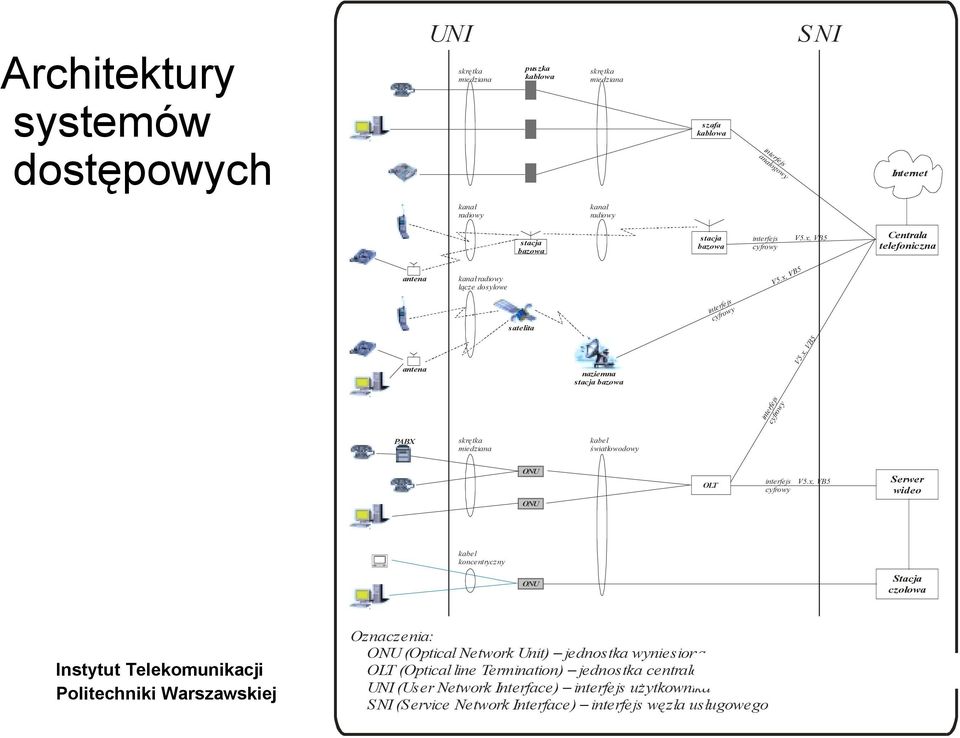 x, VB5 interfejs cyfrowy PABX skrętka miedziana kabel światłowodowy ONU ONU OLT interfejs cyfrowy V5.