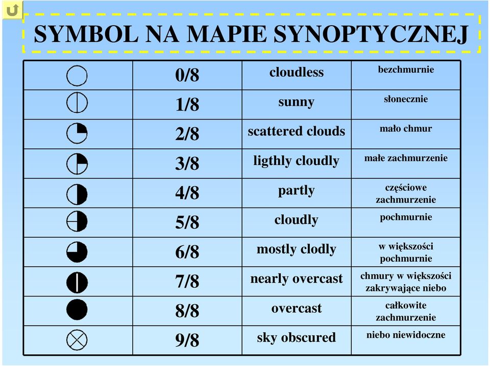 cloudly pochmurnie 6/8 mostly clodly w większości pochmurnie 7/8 nearly overcast chmury w