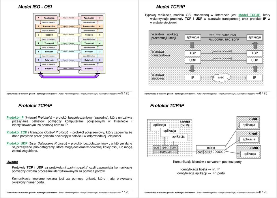Komunikacja z użyciem gniazd aplikacje klient-serwer Autor: Paweł Rogaliński Instytut Informatyki, Automatyki i Robotyki PWr5 / 25 Komunikacja z użyciem gniazd aplikacje klient-serwer Autor: Paweł