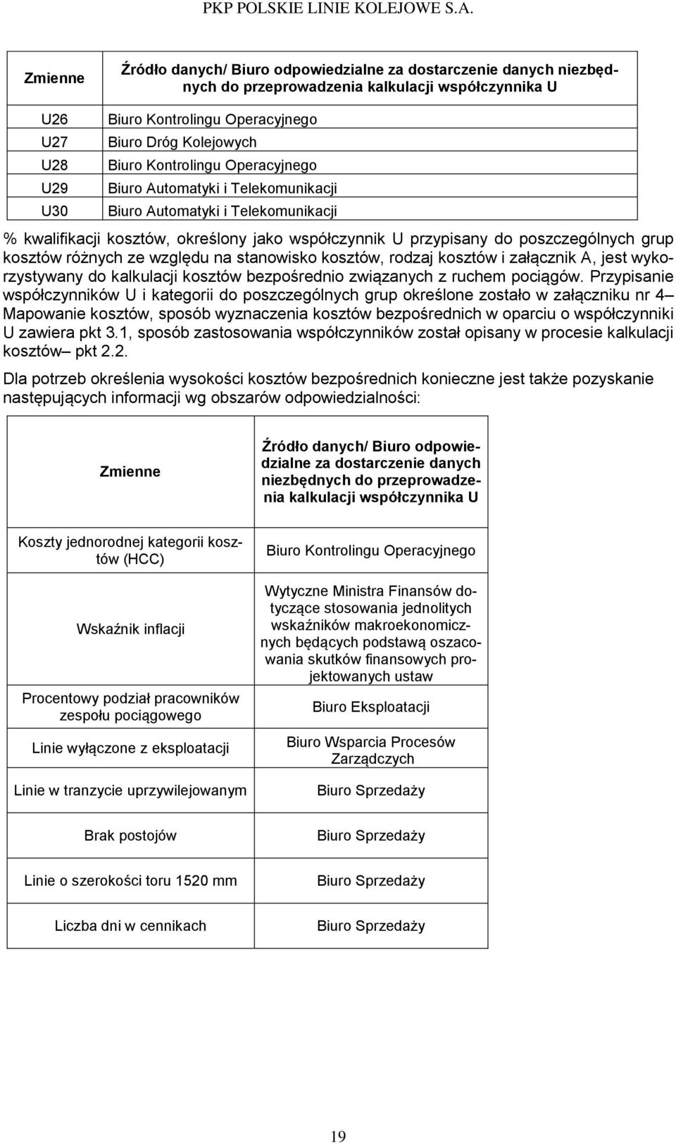 różnych ze względu na stanowisko kosztów, rodzaj kosztów i załącznik A, jest wykorzystywany do kalkulacji kosztów bezpośrednio związanych z ruchem pociągów.