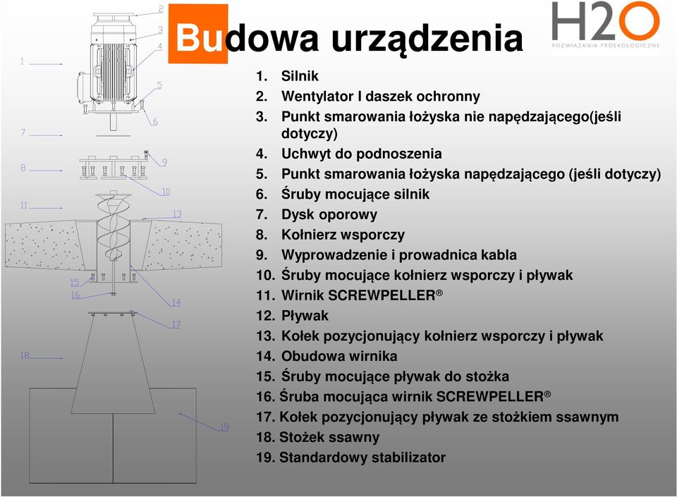 Śruby mocujące kołnierz wsporczy i pływak 11. Wirnik SCREWPELLER 12. Pływak 13. Kołek pozycjonujący kołnierz wsporczy i pływak 14. Obudowa wirnika 15.