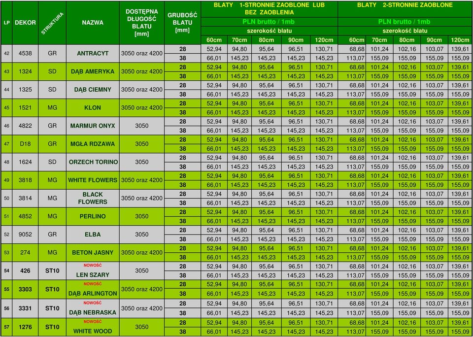 RDZAWA 49 3818 MG WHITE FLOWERS 50 3814 MG BLACK FLOWERS 51 4852 MG PERLINO 53 274 MG BETON JASNY oraz 4200
