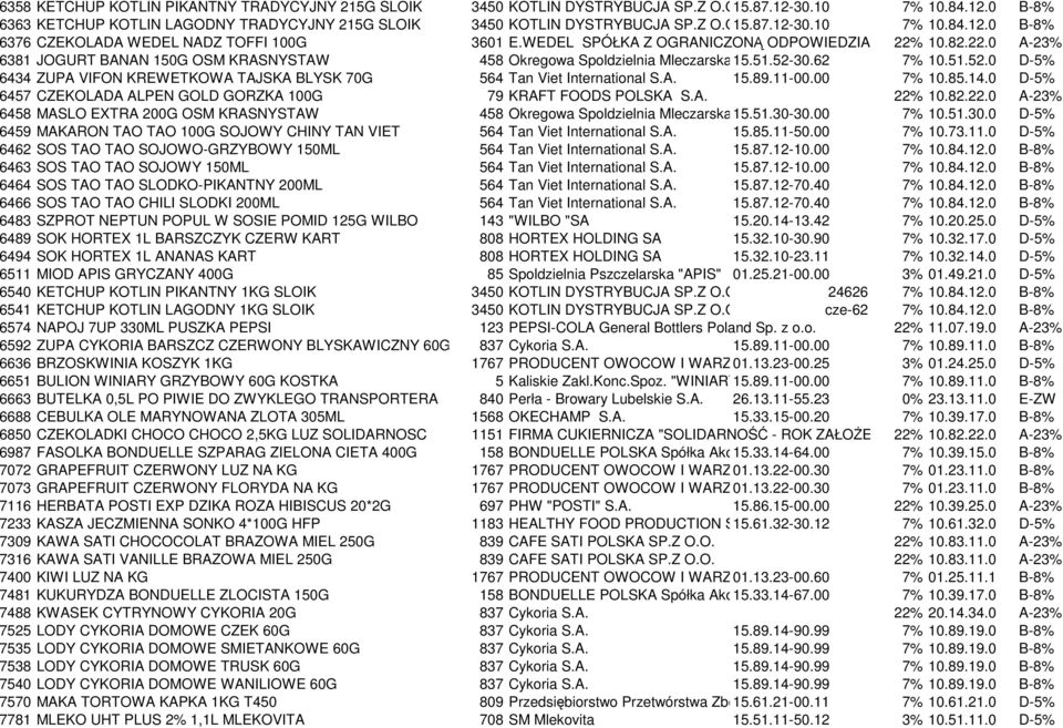 30.62 w Krasnymstawie 7% 10.51.52.0 D-5% 6434 ZUPA VIFON KREWETKOWA TAJSKA BLYSK 70G 564 Tan Viet International S.A. 15.89.11-00.00 7% 10.85.14.