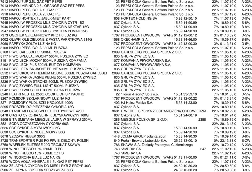 12-50.10 7% 11.07.19.0 D-5% 7945 NAPOJ W PROSZKU MUS CYKORIA CYTR 15G 837 Cykoria S.A. 15.89.14-90.99 7% 10.89.19.0 B-8% 7946 NAPOJ W PROSZKU MUS CYKORIA NEKTAR 15G 837 Cykoria S.A. 15.89.14-90.99 7% 10.89.19.0 B-8% 7947 NAPOJ W PROSZKU MUS CYKORIA POMAR 15G 837 Cykoria S.