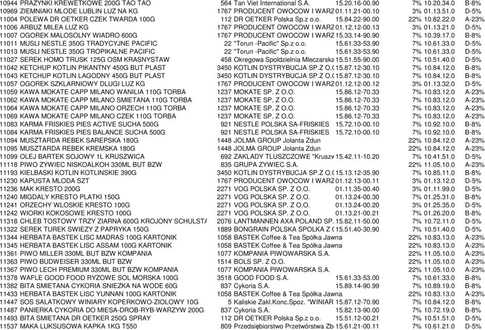 0 D-5% 11007 OGOREK MALOSOLNY WIADRO 600G 1767 PRODUCENT OWOCOW I WARZYW 15.33.14-90.90 7% 10.39.17.0 B-8% 11011 MUSLI NESTLE 350G TRADYCYJNE PACIFIC 22 "Torun -Pacific" Sp.z o.o. 15.61.33-53.