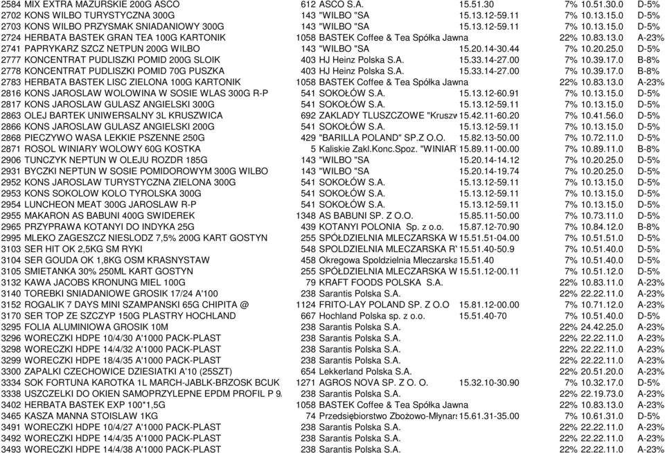 44 7% 10.20.25.0 D-5% 2777 KONCENTRAT PUDLISZKI POMID 200G SLOIK 403 HJ Heinz Polska S.A. 15.33.14-27.00 7% 10.39.17.
