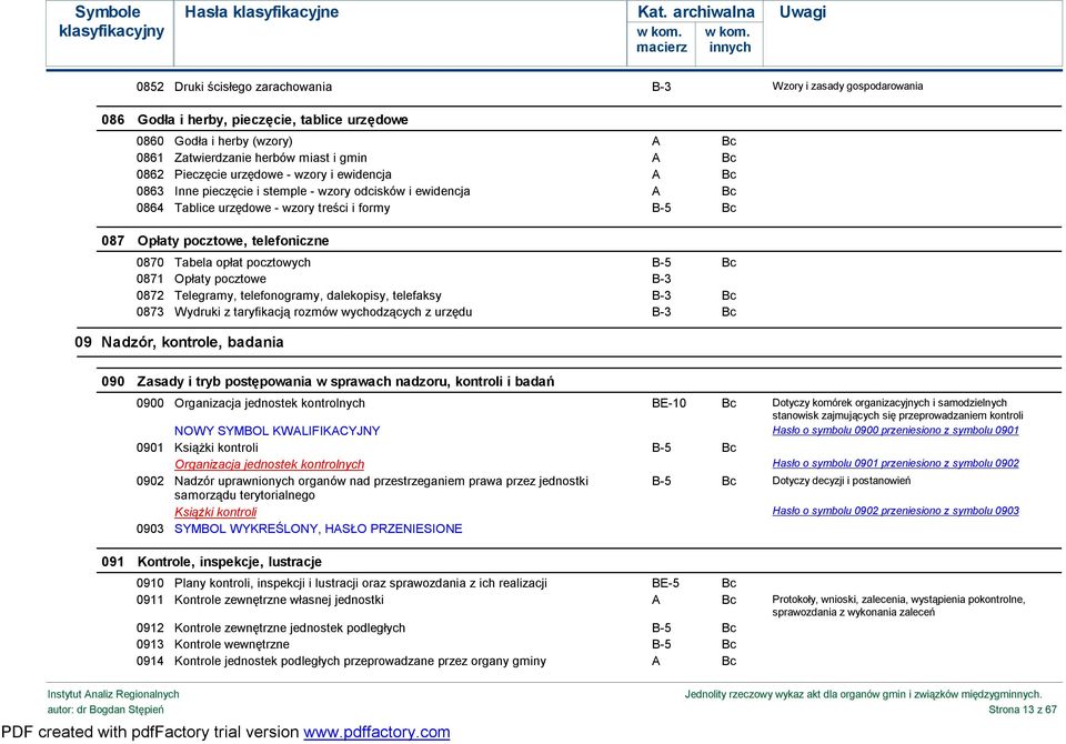 Tabela opłat pocztowych B-5 Bc 0871 Opłaty pocztowe B-3 0872 Telegramy, telefonogramy, dalekopisy, telefaksy B-3 Bc 0873 Wydruki z taryfikacją rozmów wychodzących z urzędu B-3 Bc 09 Nadzór, kontrole,