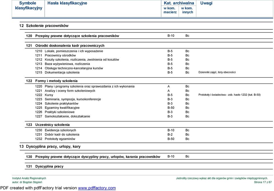 szkolenia B-5 Bc Dzienniki zajęć, listy obecności 122 Formy i metody szkolenia 1220 Plany i programy szkolenia oraz sprawozdania z ich wykonania A Bc 1221 Analizy i oceny form szkoleniowych A Bc 1222