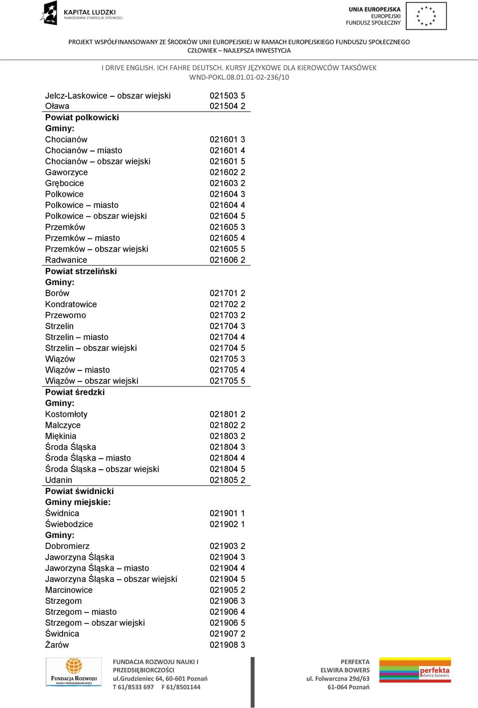 Kondratowice 021702 2 Przeworno 021703 2 Strzelin 021704 3 Strzelin miasto 021704 4 Strzelin obszar wiejski 021704 5 Wiązów 021705 3 Wiązów miasto 021705 4 Wiązów obszar wiejski 021705 5 Powiat