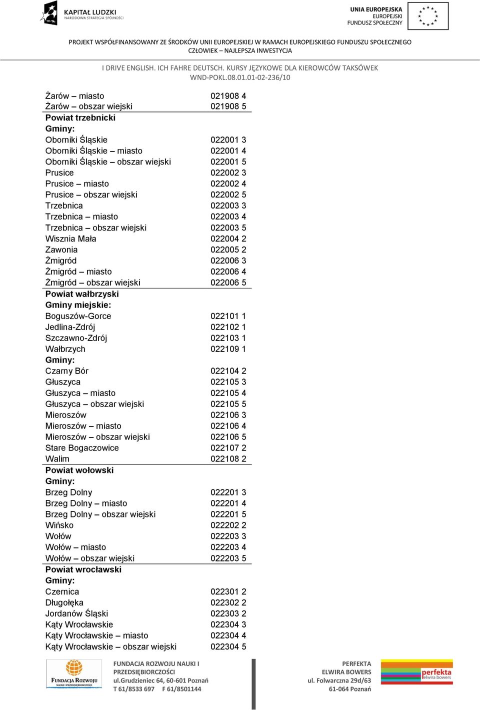 022006 4 Żmigród obszar wiejski 022006 5 Powiat wałbrzyski Boguszów-Gorce 022101 1 Jedlina-Zdrój 022102 1 Szczawno-Zdrój 022103 1 Wałbrzych 022109 1 Czarny Bór 022104 2 Głuszyca 022105 3 Głuszyca