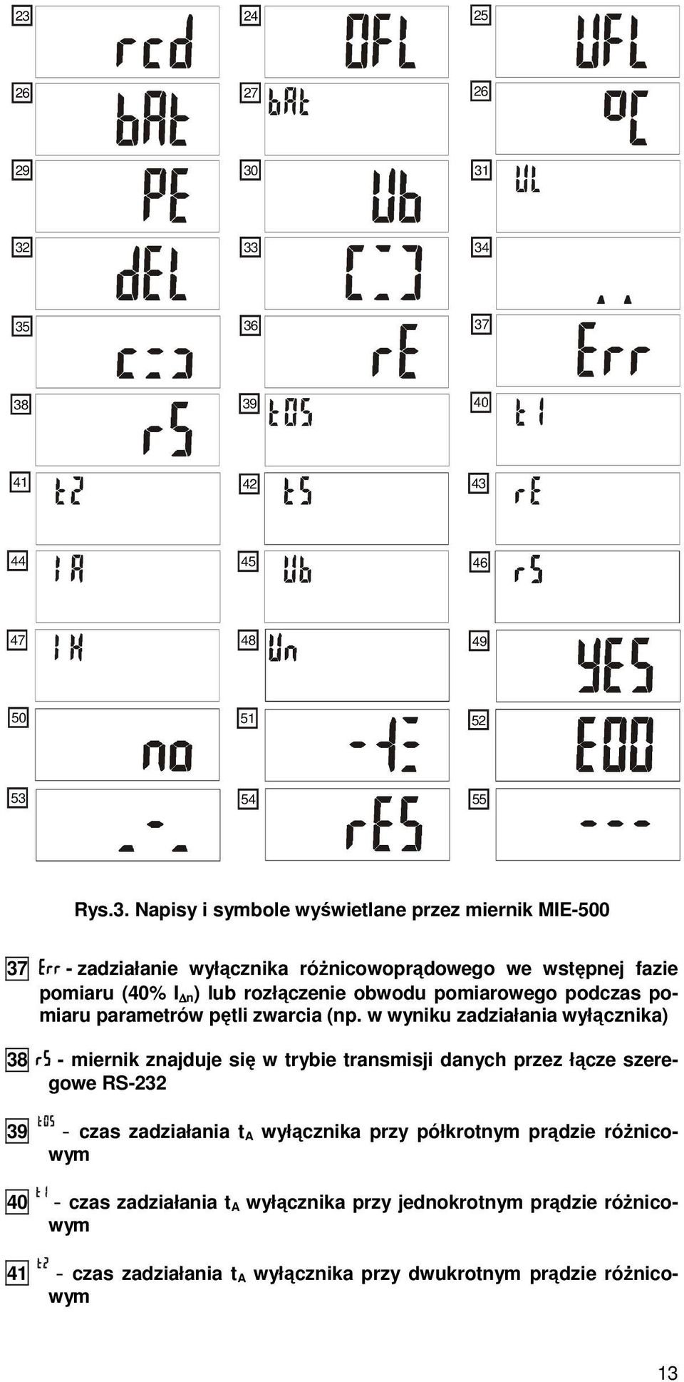 w wyniku zadziałania wyłącznika) 38 - miernik znajduje się w trybie transmisji danych przez łącze szeregowe RS-232 39 - czas zadziałania t A wyłącznika przy