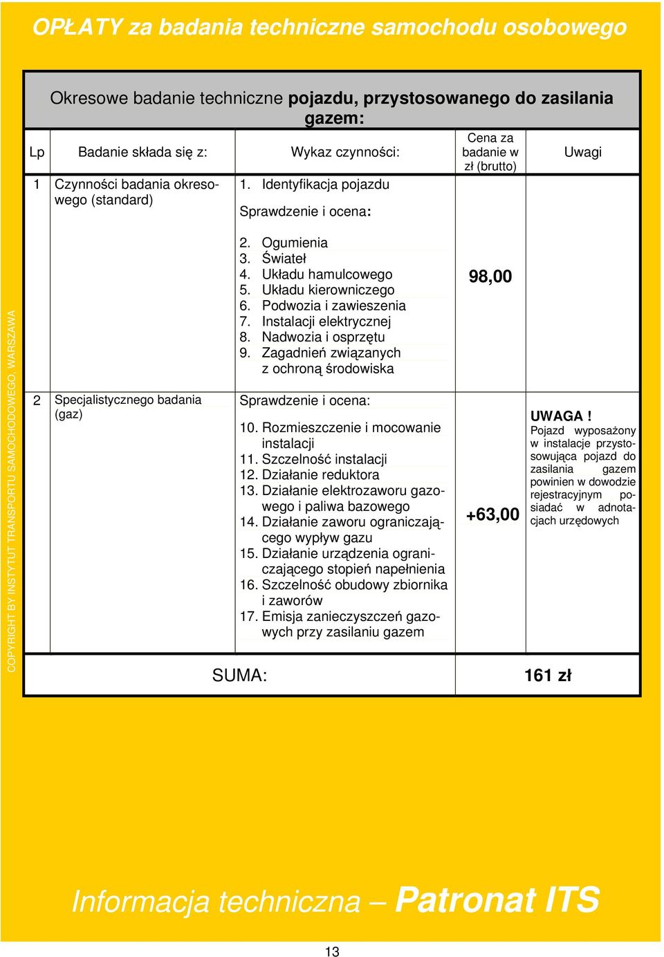 Rozmieszczenie i mocowanie instalacji 11. Szczelno instalacji 12. Dzia anie reduktora 13. Dzia anie elektrozaworu gazowego i paliwa bazowego 14. Dzia anie zaworu ograniczaj cego wyp yw gazu 15.