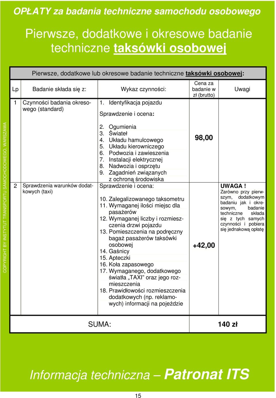 Instalacji elektrycznej 8. Nadwozia i osprz tu 9. Zagadnie zwi zanych z ochron rodowiska 10. Zalegalizowanego taksometru 11. Wymaganej ilo ci miejsc dla pasa erów 12.