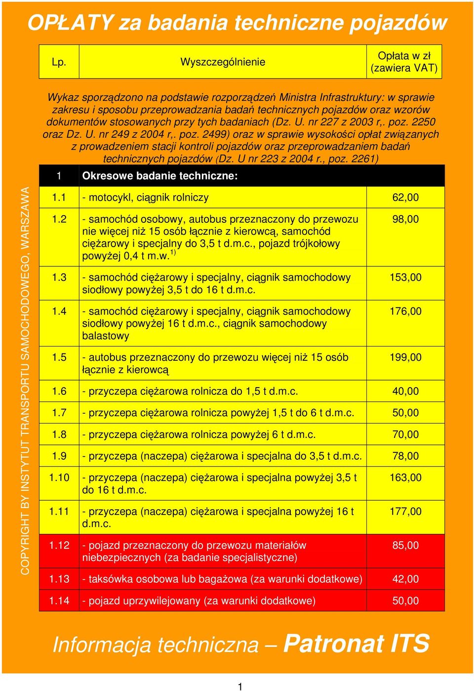 dokumentów stosowanych przy tych badaniach (Dz. U. nr 227 z 2003 r,. poz.