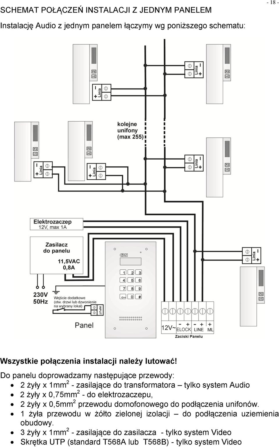 Do panelu doprowadzamy następujące przewody: 2 żyły x 1mm 2 - zasilające do transformatora tylko system Audio 2 żyły x 0,75mm 2 - do