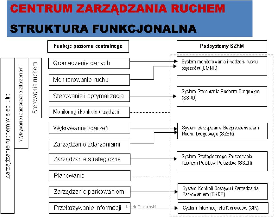 RUCHEM