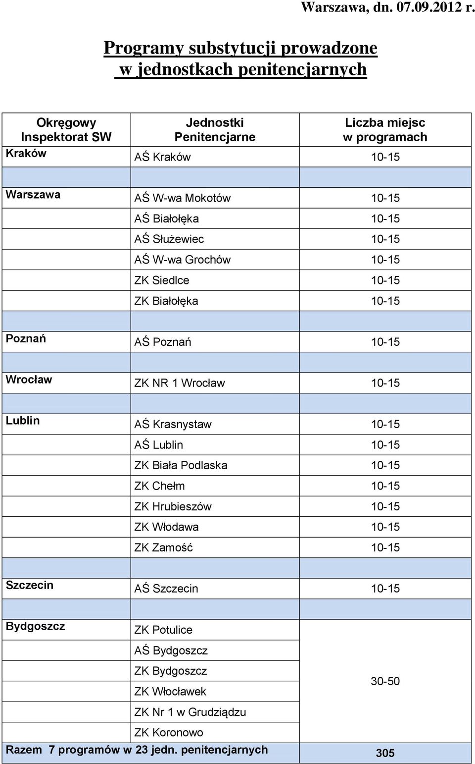 Służewiec 10-15 AŚ W-wa Grochów 10-15 Z Siedlce 10-15 Z Białołęka 10-15 Poznań AŚ Poznań 10-15 Wrocław Z NR 1 Wrocław 10-15 Lublin AŚ rasnystaw 10-15 AŚ