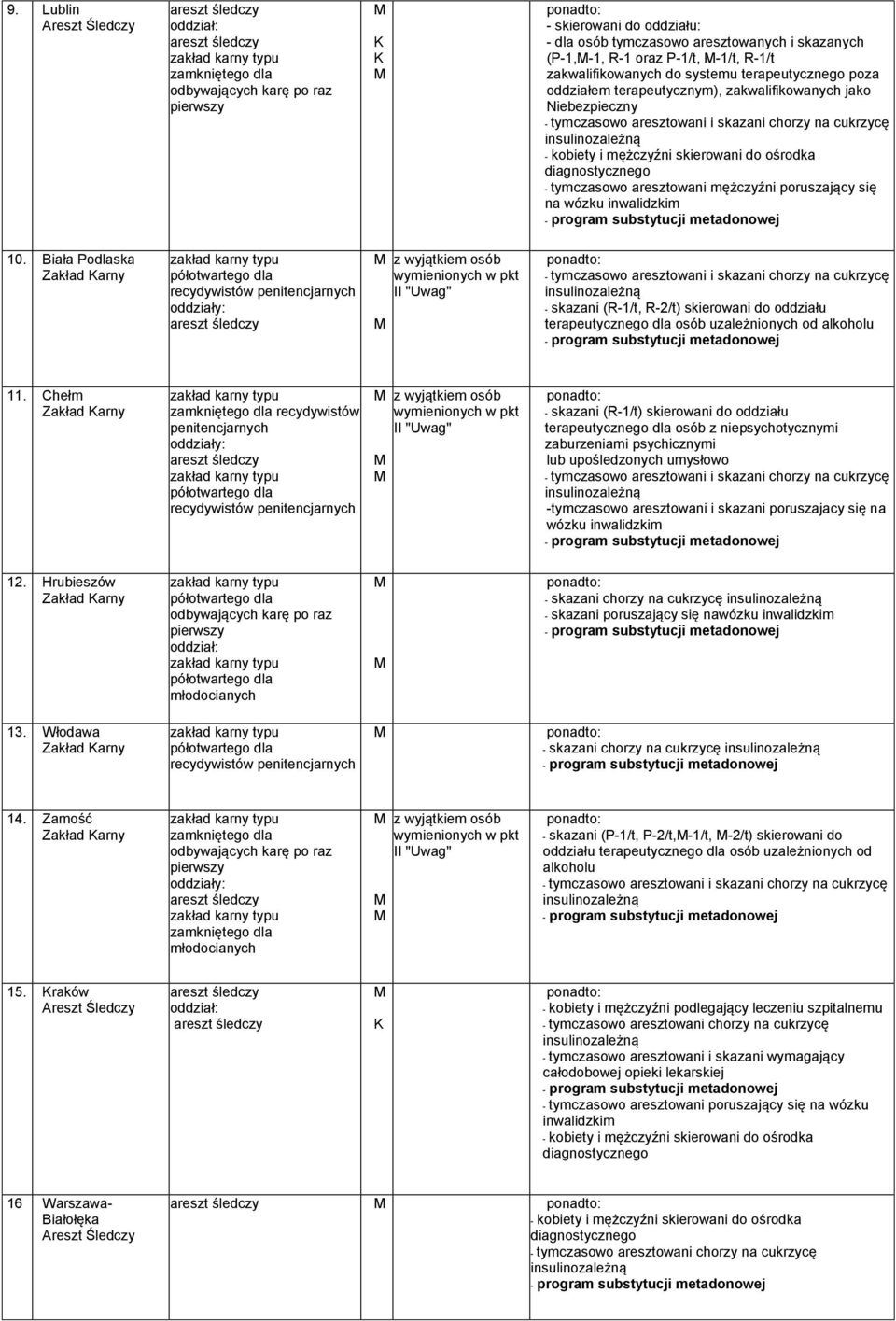 Biała Podlaska Zakład arny recydywistów - skazani (R-1/t, R-2/t) skierowani do oddziału terapeutycznego dla osób uzależnionych od alkoholu 11.