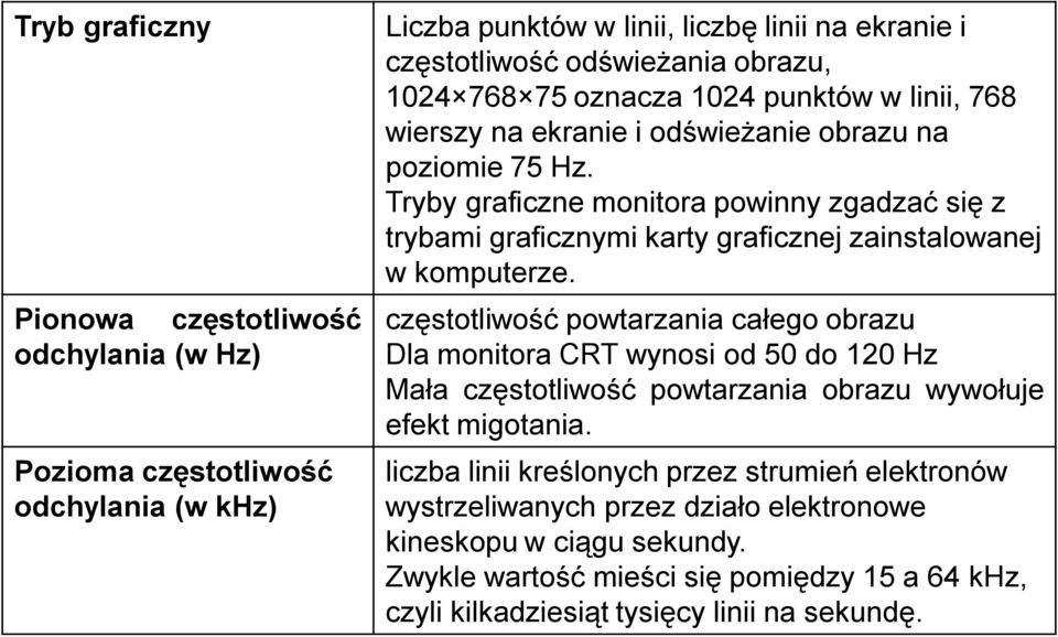 Tryby graficzne monitora powinny zgadzać się z trybami graficznymi karty graficznej zainstalowanej w komputerze.