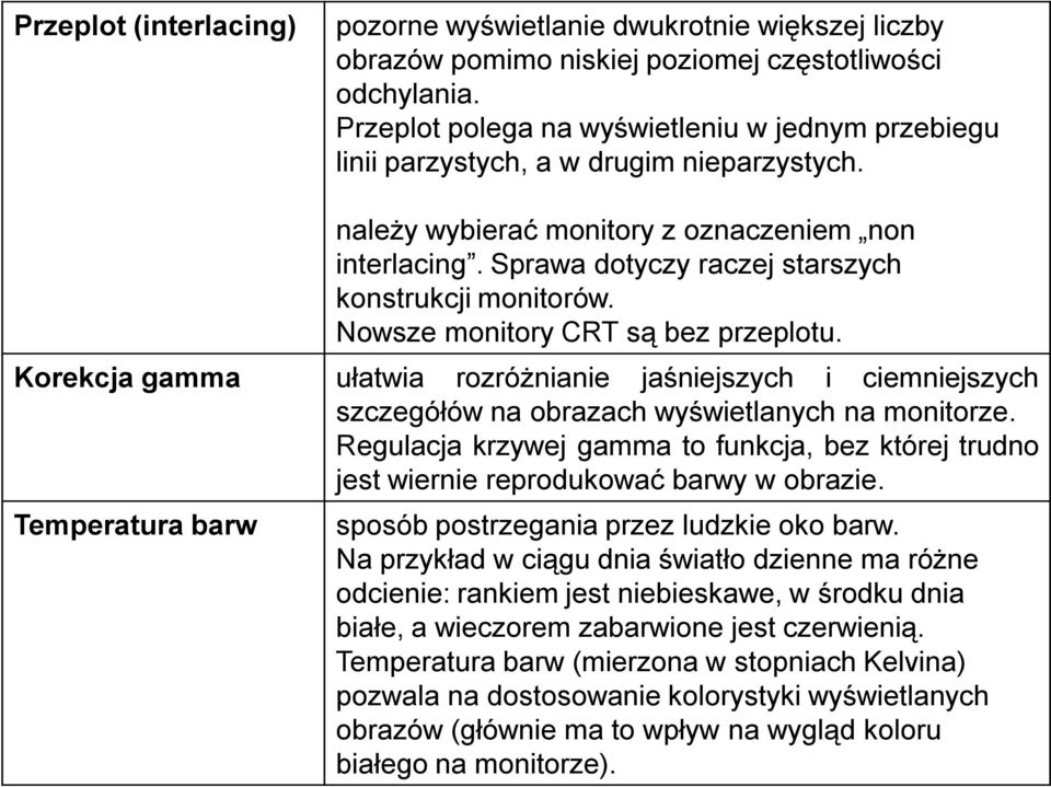 Sprawa dotyczy raczej starszych konstrukcji monitorów. Nowsze monitory CRT są bez przeplotu.