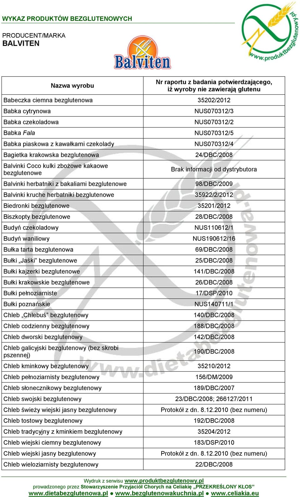 bezglutenowe 35201/2012 Biszkopty bezglutenowe Budyń czekoladowy Budyń waniliowy Bułka tarta bezglutenowa Bułki Jaśki bezglutenowe Bułki kajzerki bezglutenowe Bułki krakowskie bezglutenowe Bułki