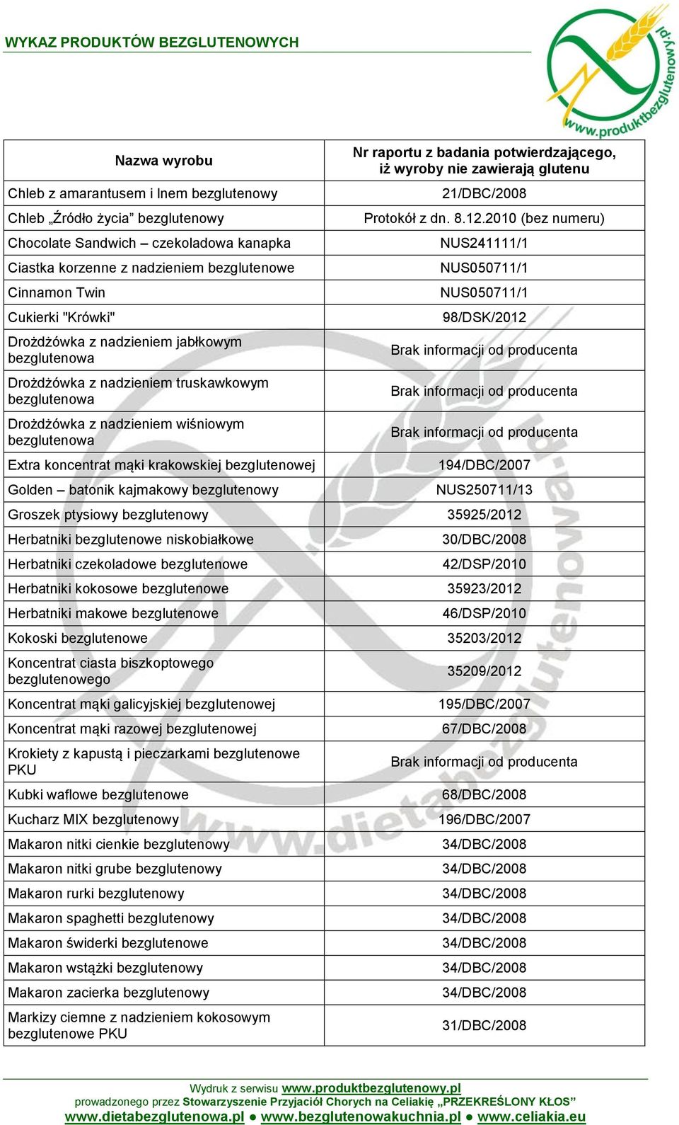 kajmakowy bezglutenowy 21/DBC/2008 Protokół z dn. 8.12.