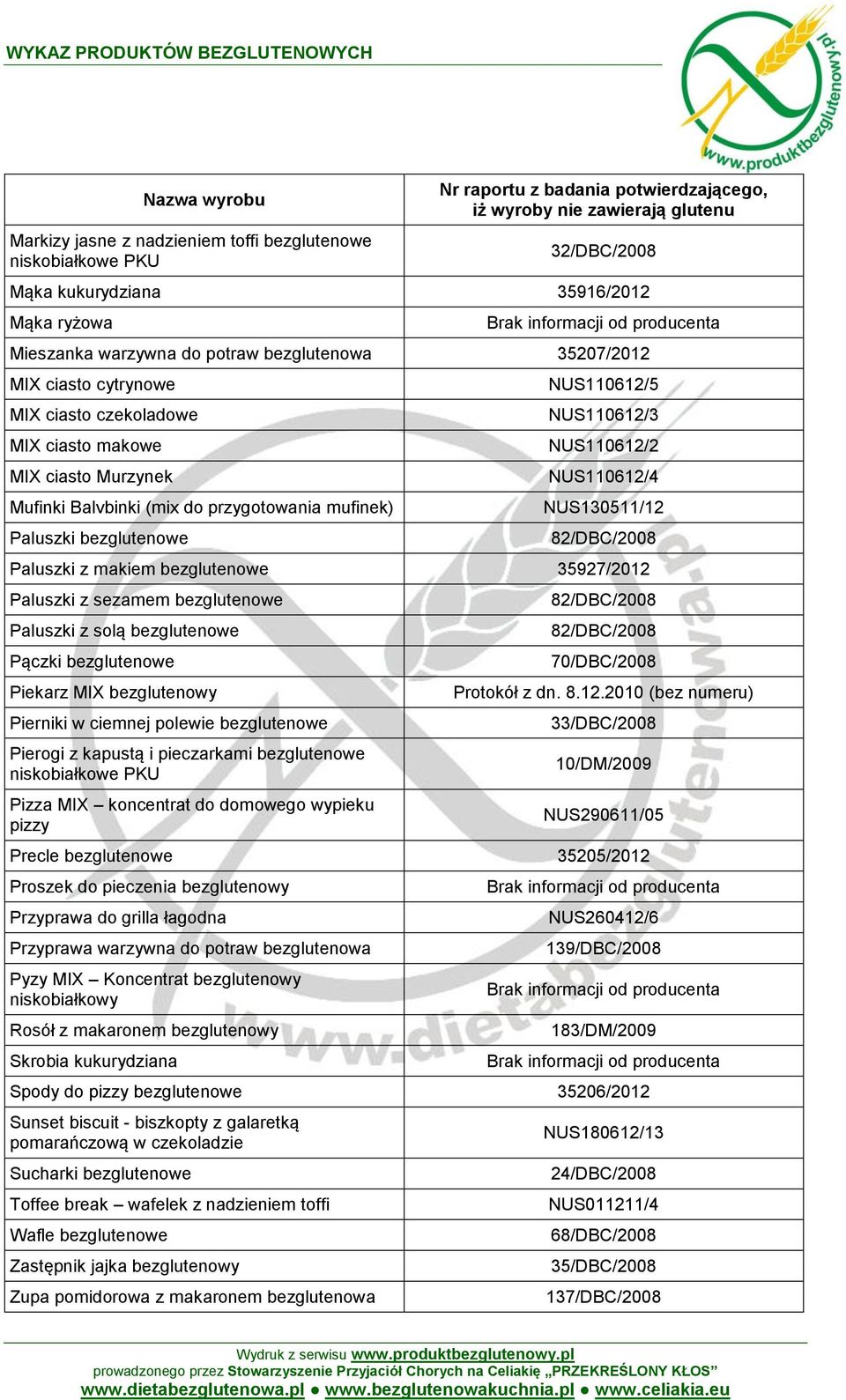 82/DBC/2008 Paluszki z makiem bezglutenowe 35927/2012 Paluszki z sezamem bezglutenowe Paluszki z solą bezglutenowe Pączki bezglutenowe Piekarz MIX bezglutenowy Pierniki w ciemnej polewie bezglutenowe