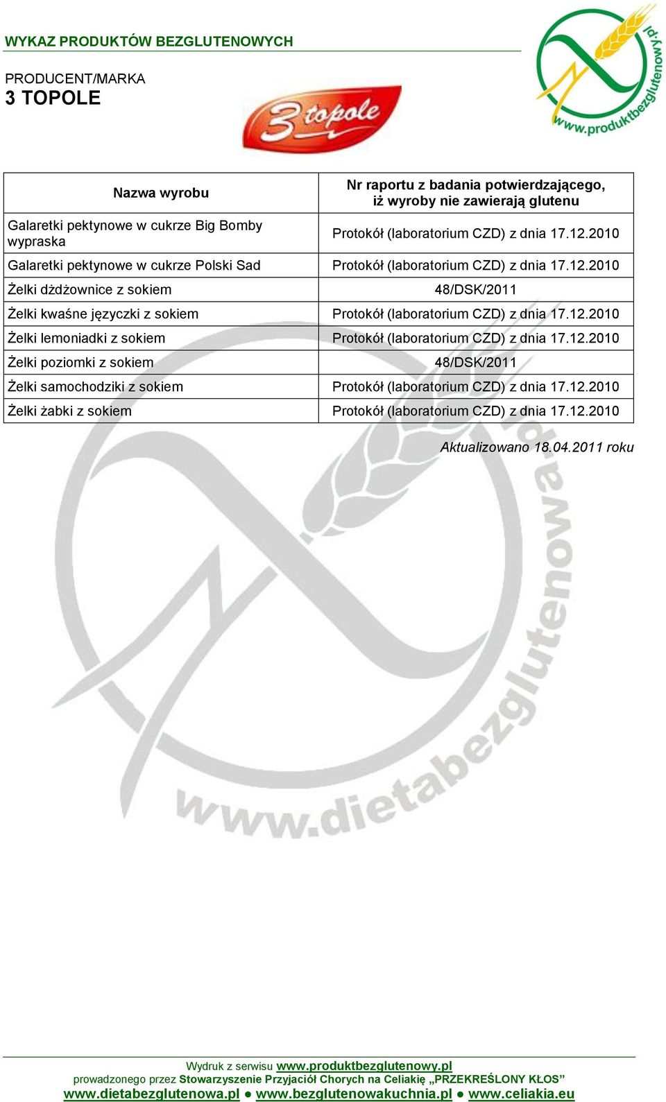 2010 Żelki dżdżownice z sokiem 48/DSK/2011 Żelki kwaśne języczki z sokiem Protokół (laboratorium CZD) z dnia 17.12.