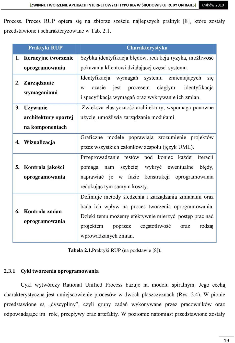 Kontrola zmian oprogramowania Charakterystyka Szybka identyfikacja błędów, redukcja ryzyka, możliwość pokazania klientowi działającej częsci systemu.