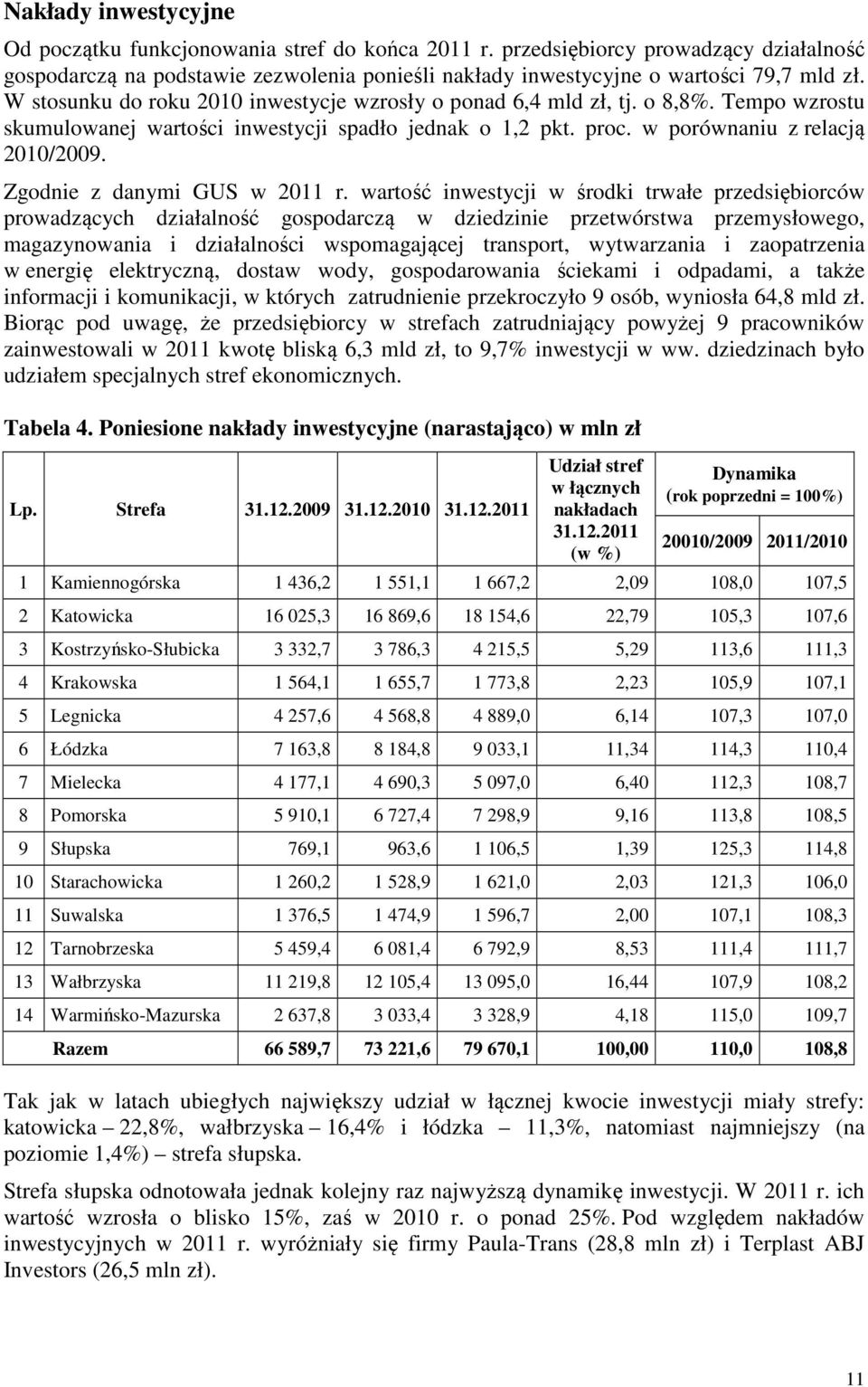 Zgodnie z danymi GUS w 2011 r.